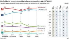 Digital Castilla