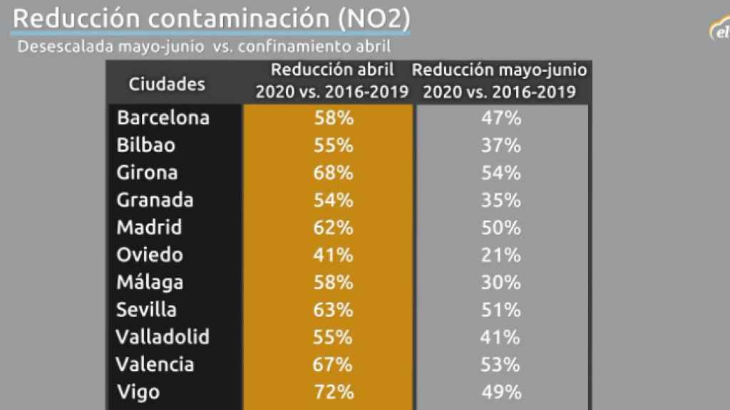 Tabla reducción de la contaminación.