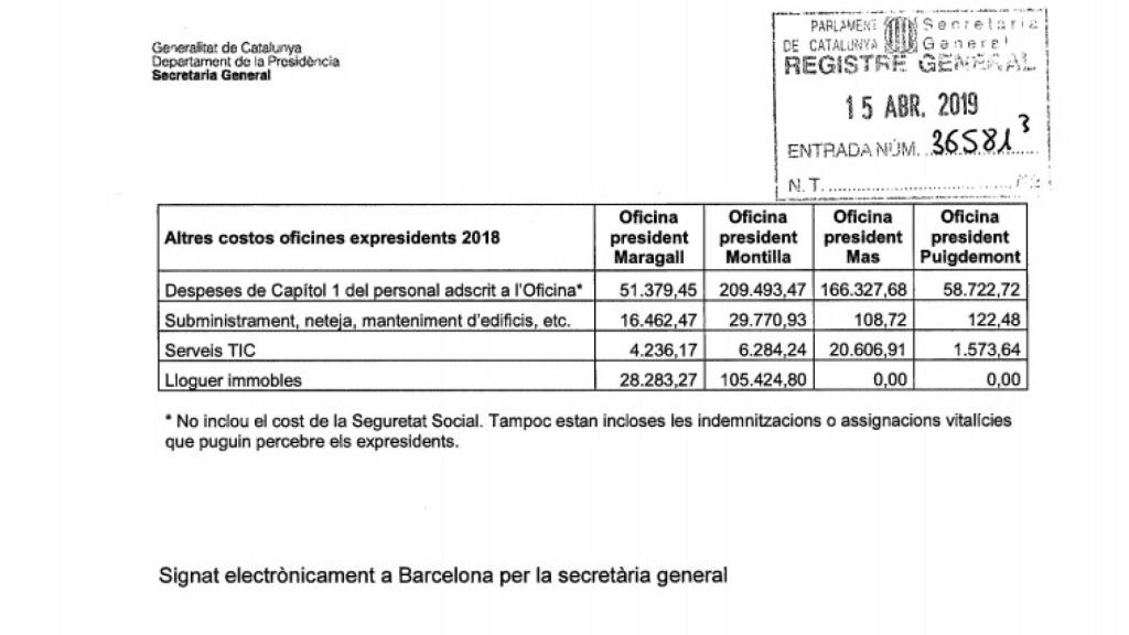 Los gastos de las oficinas de expresidente de la Generalitat.