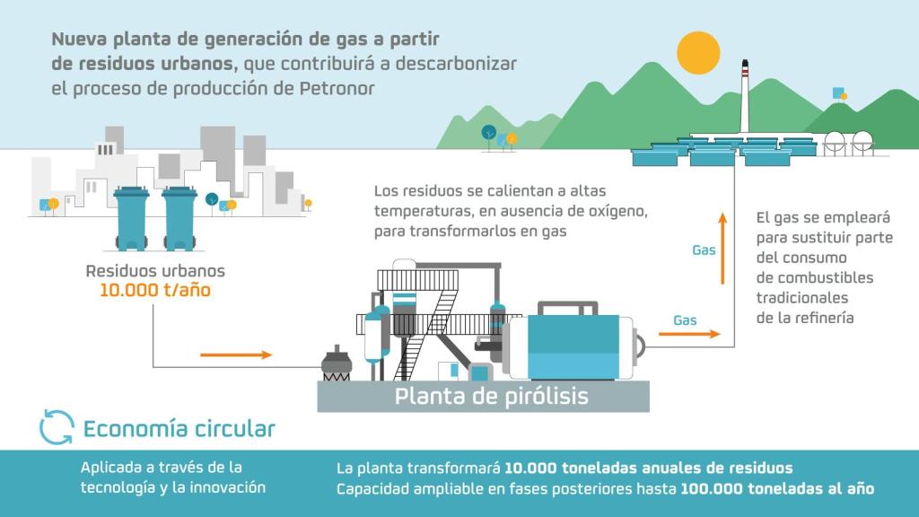 Planta de pirólisis de Repsol.