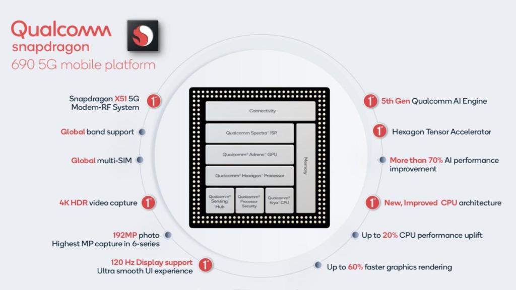 Qualcomm Snapdragon 690 en cifras.