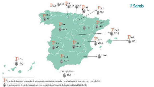 Digital Castilla