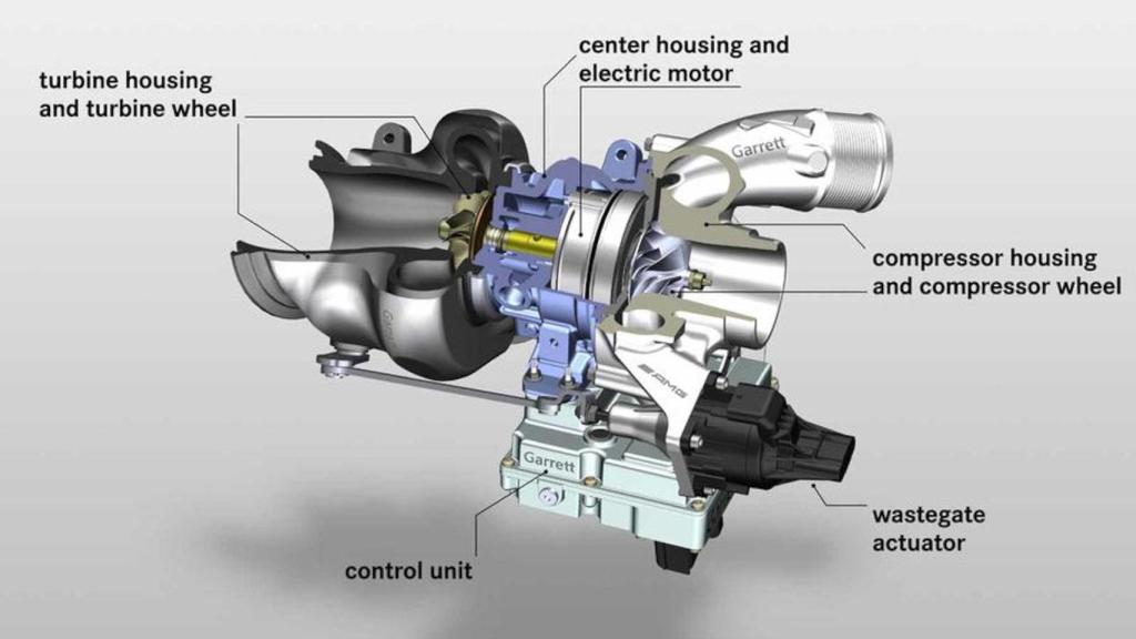 Cómo funciona el nuevo turbo de Mercedes-Benz