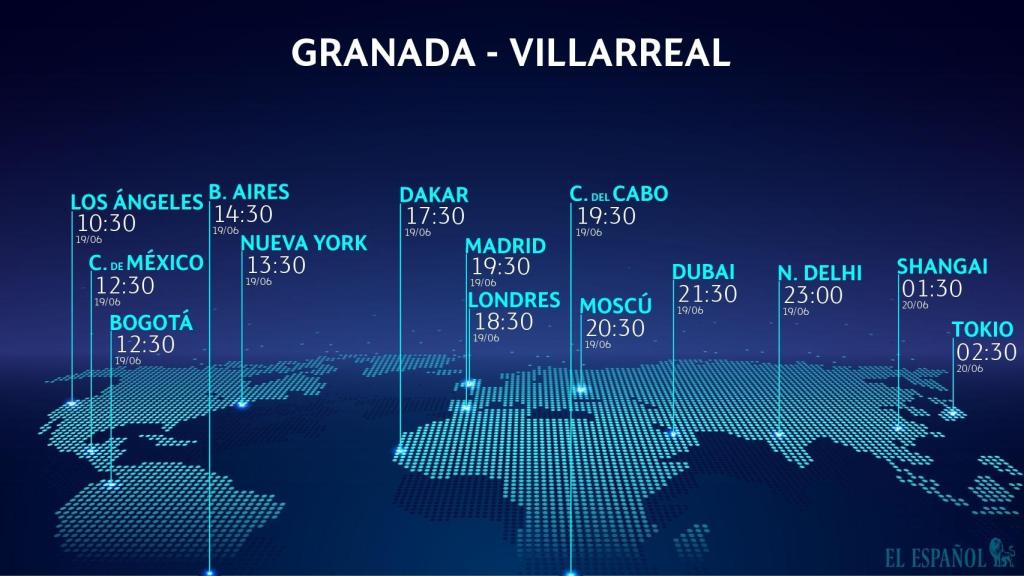 Granada - Villarreal: horario del partido