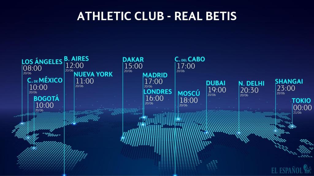 Athletic - Real Betis, horario del partido