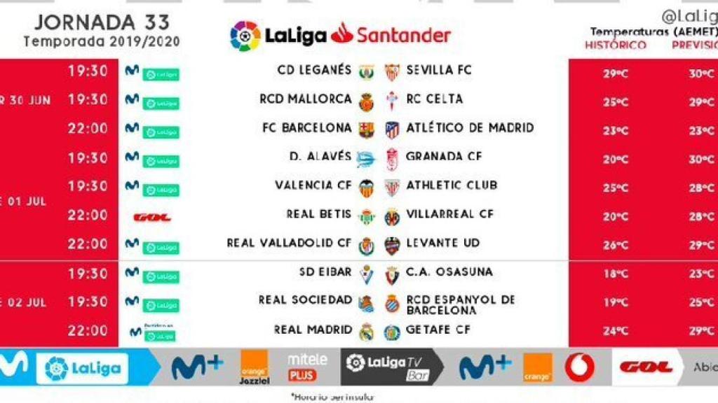 Horarios jornada 33 de La Liga