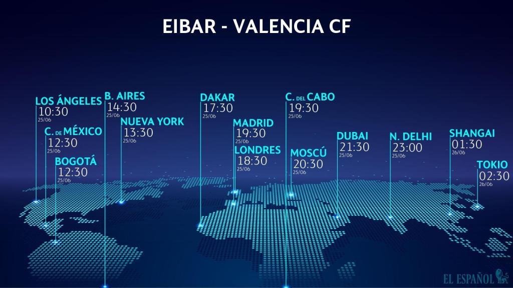 Eibar - Valencia, horario del partido