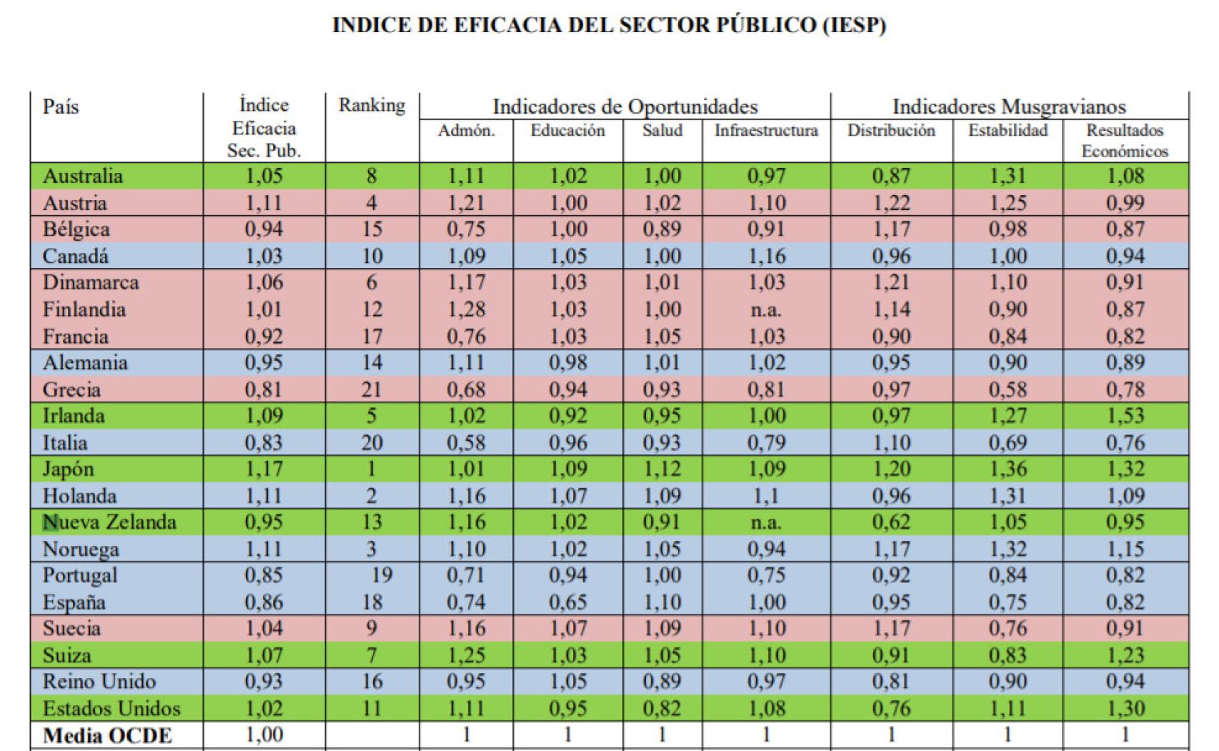 Fuente: Freemarket Corporate Intelligence