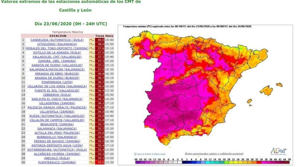 Castilla y León