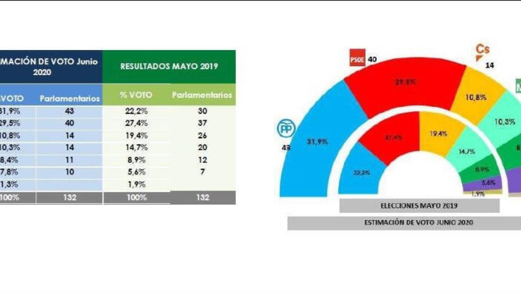 Digital Castilla