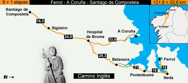 El Camino Inglés desde A Coruña y Ferrol