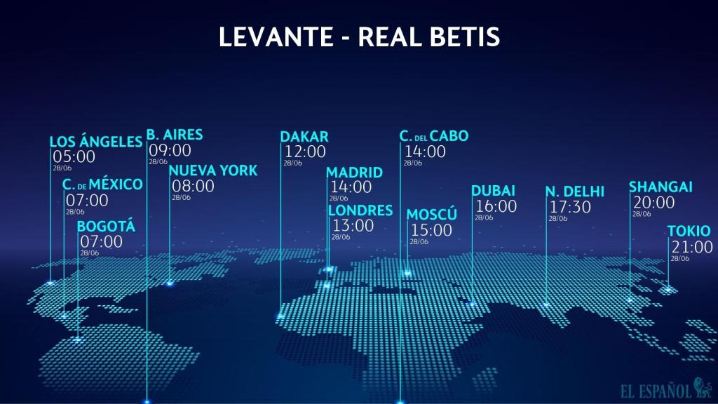 Levante - Real Betis, horario del partido
