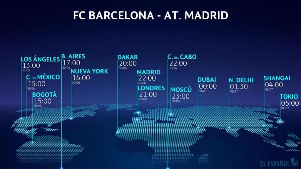 FC Barcelona - Atlético de Madrid, horario del partido
