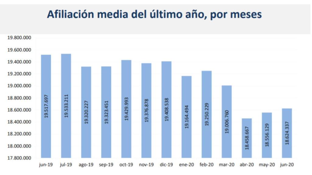 Fuente: Secretaría de Estado de Seguridad Social y Pensiones.