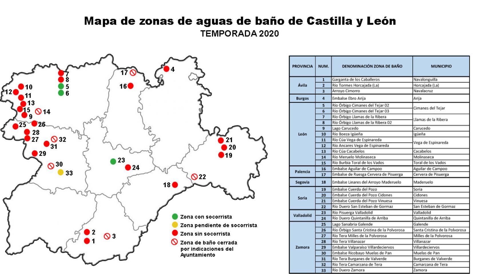 Castilla y León