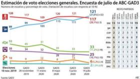 Digital Castilla