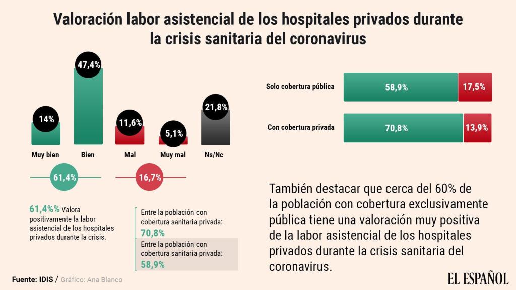 Valoración sanidad Covid-19