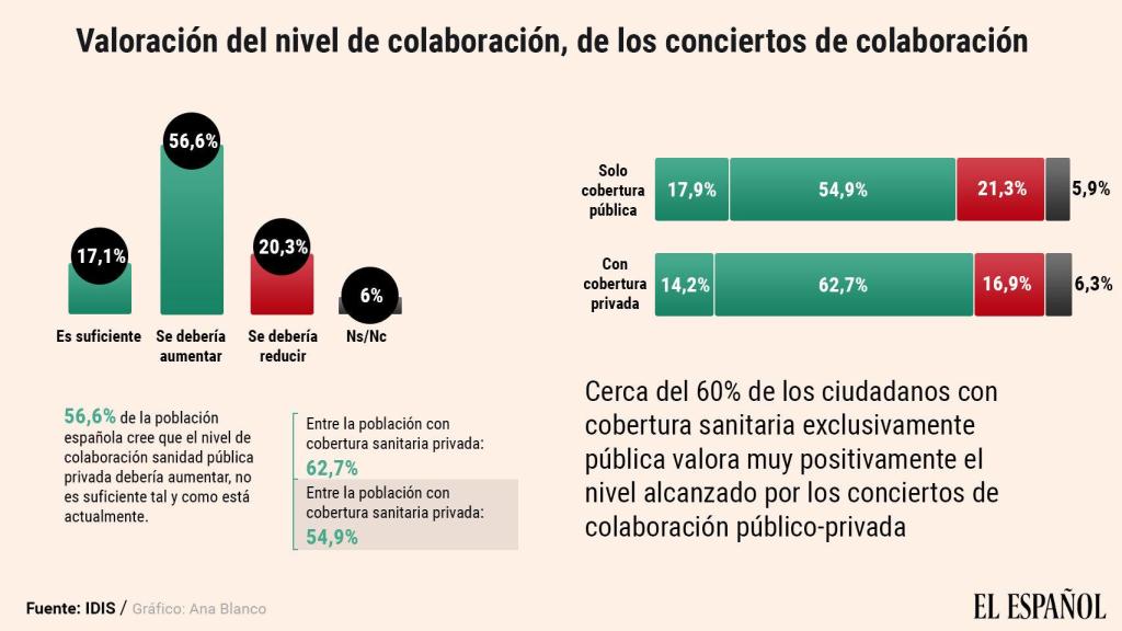 Caloración Conciertos