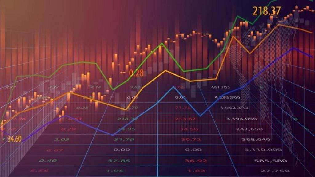 Oportunidades de trading