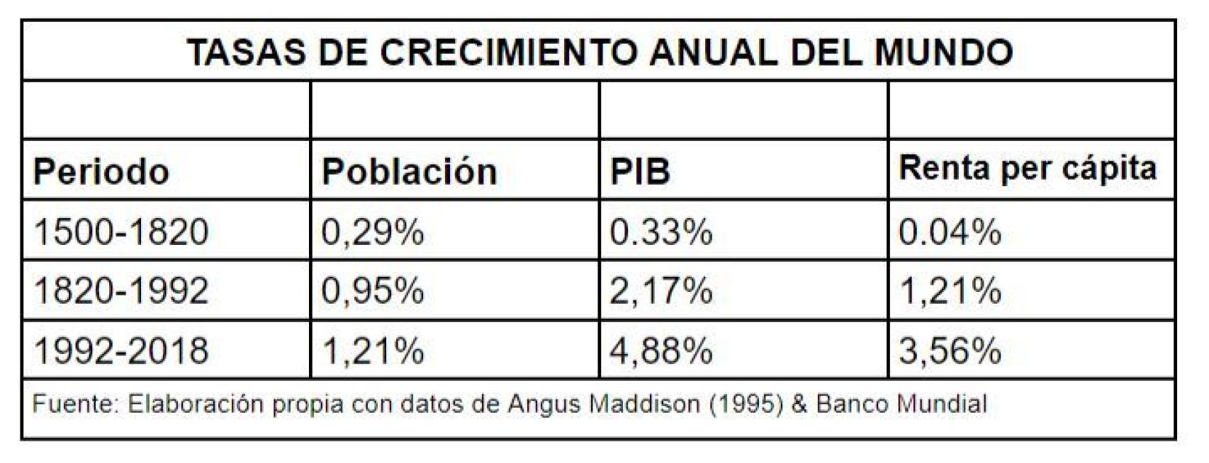 Tasas_de_Crecimiento