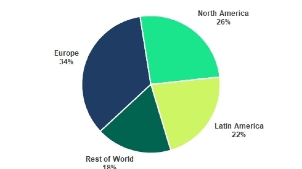 Porcentaje de MAUs por regiones.