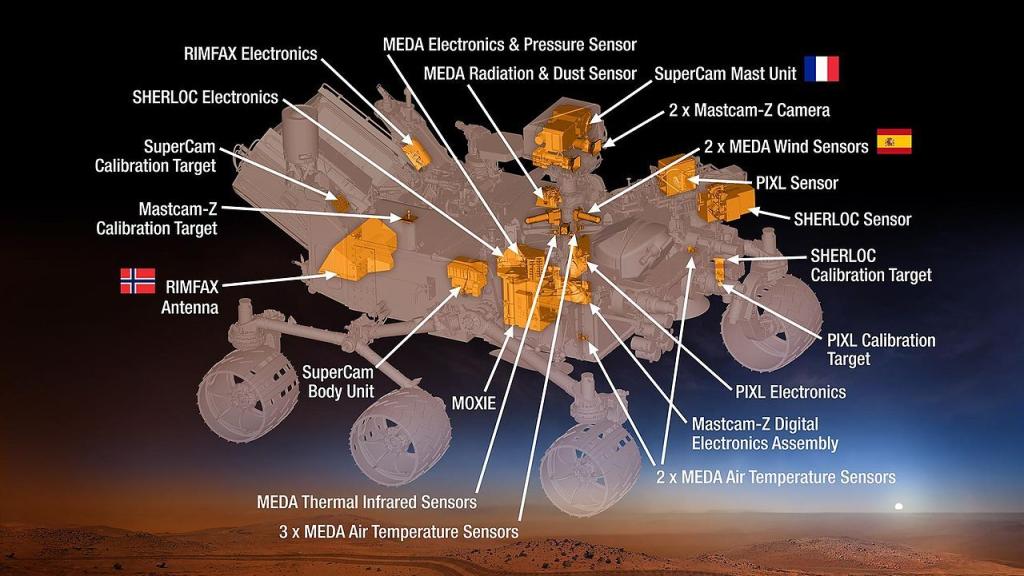 Rover Perseverance