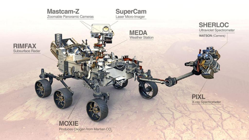 Esquema del rover Perseverance