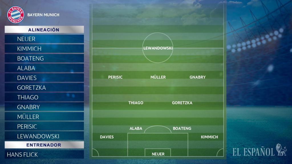 Once titular del Bayern Múnich