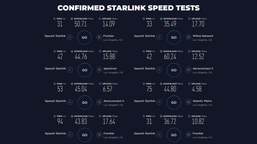 Pruebas de Starlink