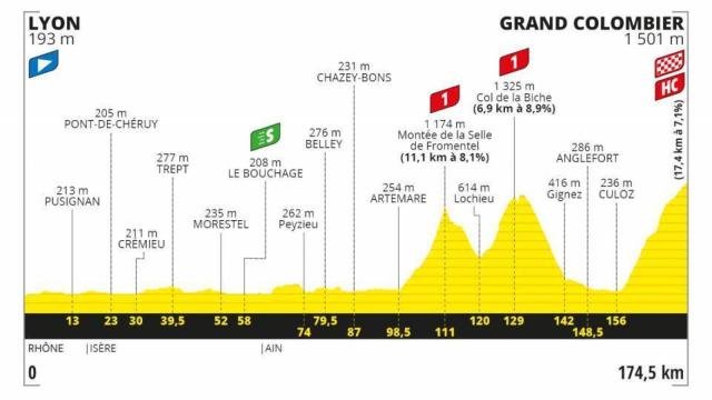 Etapa 15:  Lyon - Grand Colombiere (13 de septiembre)