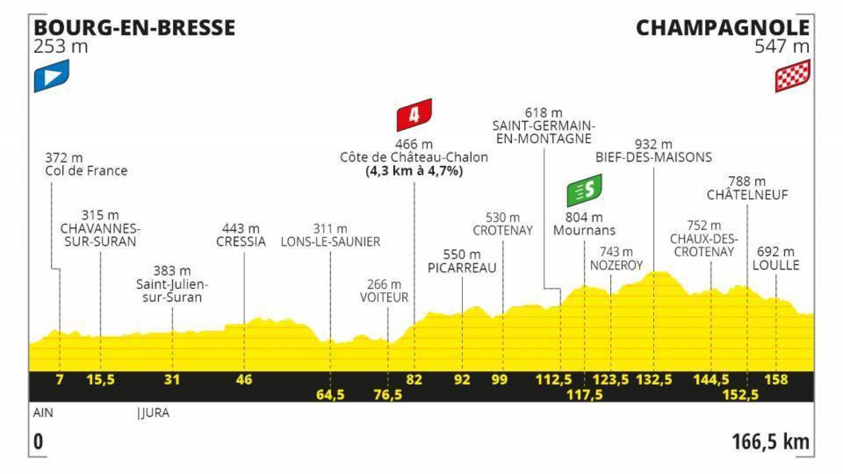 Etapa 19: Bourg en Bresse - Champagnole (18 de septiembre)