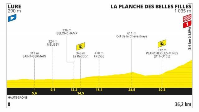 Etapa 20: Lure - La Planche des Belles Filles (CRI) (19 de septiembre)