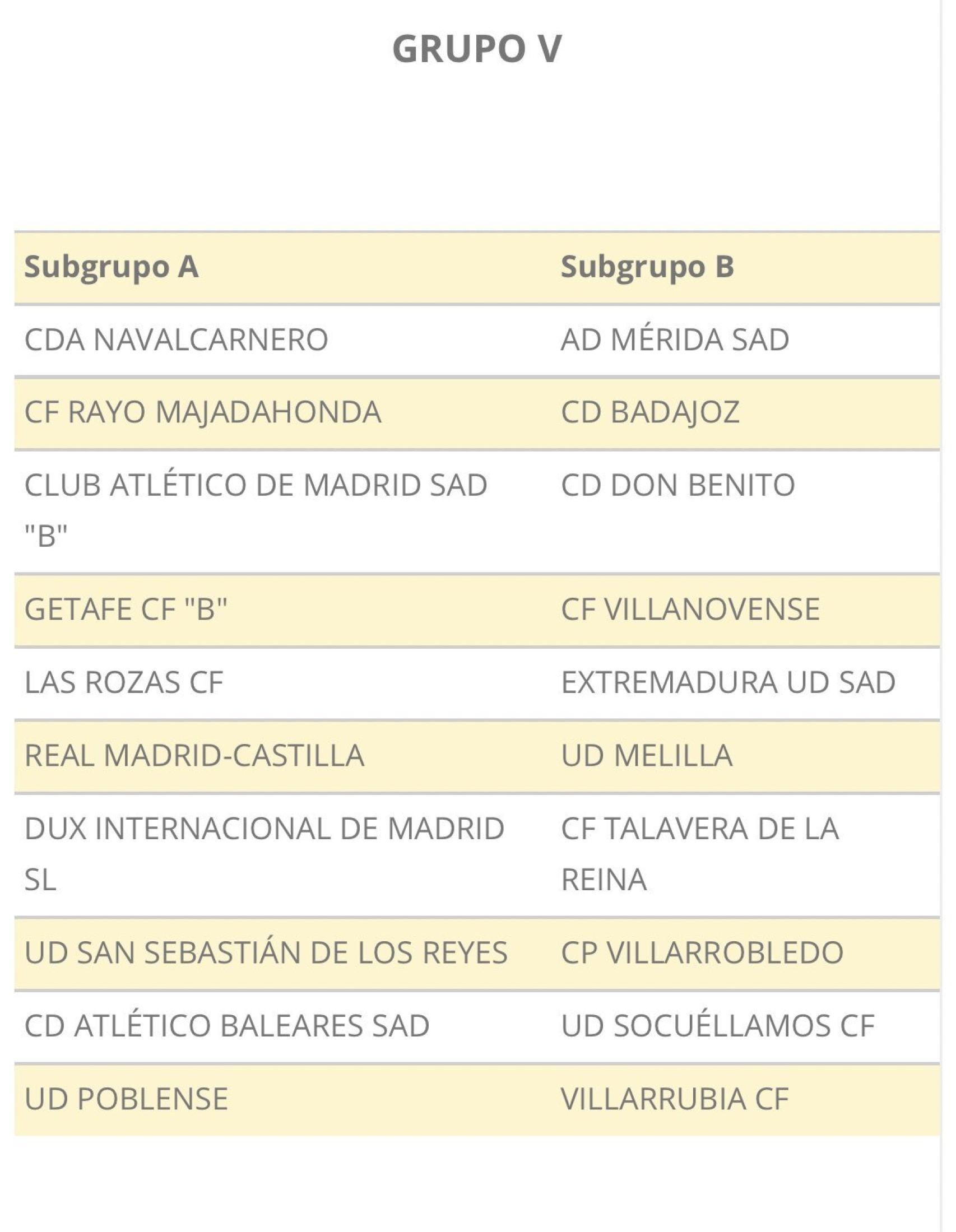 El Grupo V de la Segunda B 2020/2021