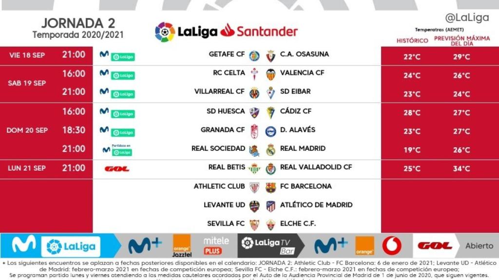 Los horarios de la jornada 2 de La Liga 2020/2021