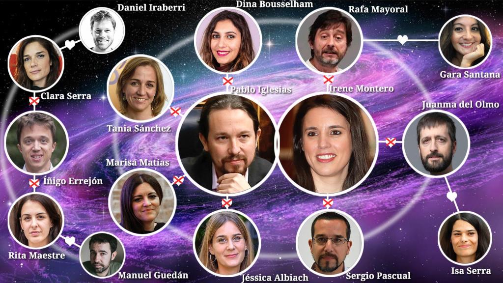 El endogámico universo de Podemos.