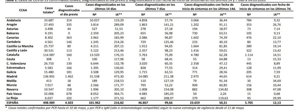 PDF de Sanidad.