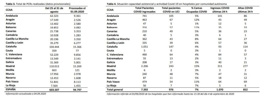 Otra tabla de datos