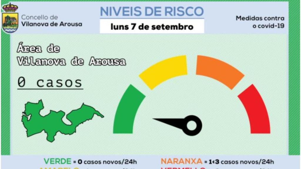 Vilanova de Arousa (Pontevedra) informa del coronavirus a sus vecinos con un semáforo