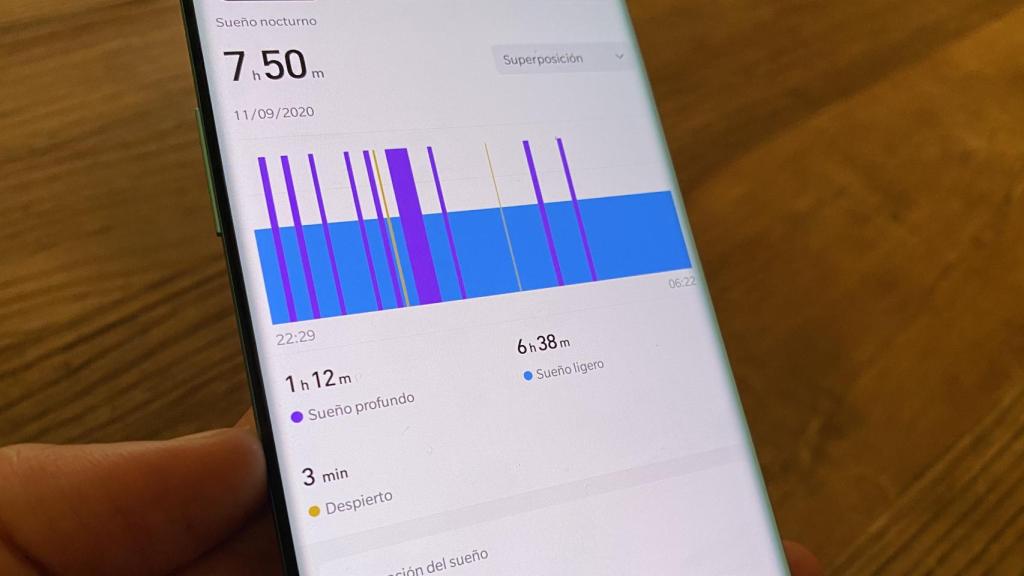 Detalle de la monitorización del sueño.