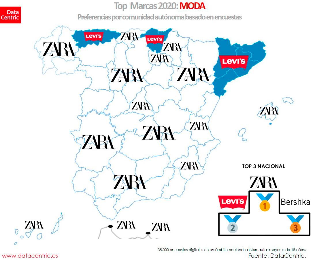 Distribución de marcas preferidas por España