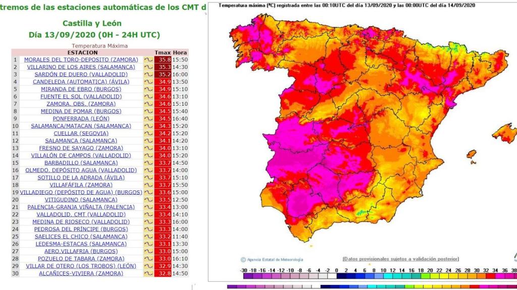 Castilla y León