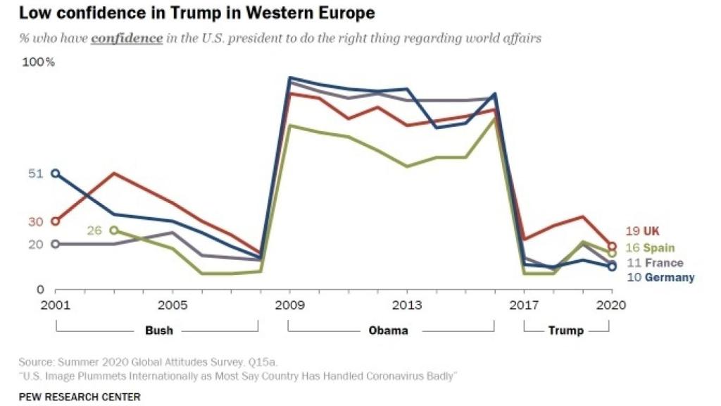 Pew Research Center