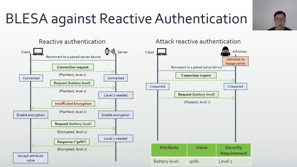 El ataque BLESA se basa en una vulnerabilidad de Bluetooth