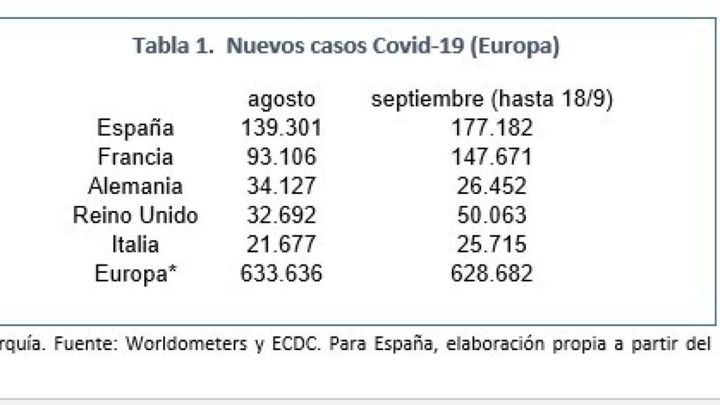 tabla 1