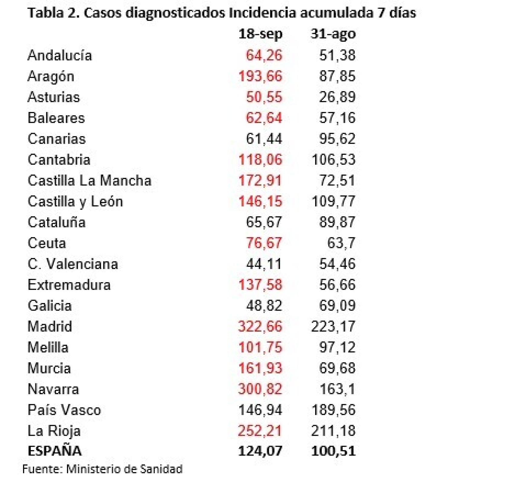 tabla 3