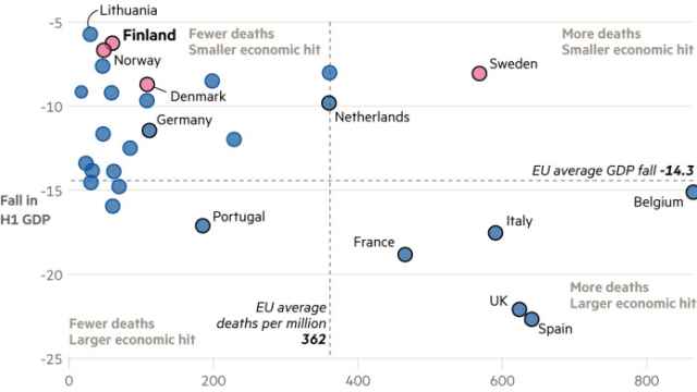 Gráfico del FT sobre la evolución de muertes y PIB durante la pandemia de la Covid-19