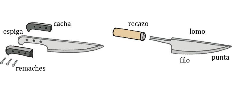 La mayoría de cuchillos aseguran la hoja con al menos un remache que aguante las cachas en la espiga (Fuente: XLSemanal / Alan Snow)