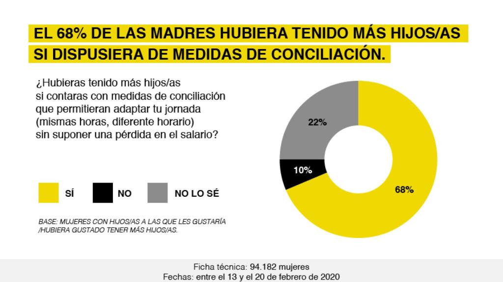 Las Invisibles.