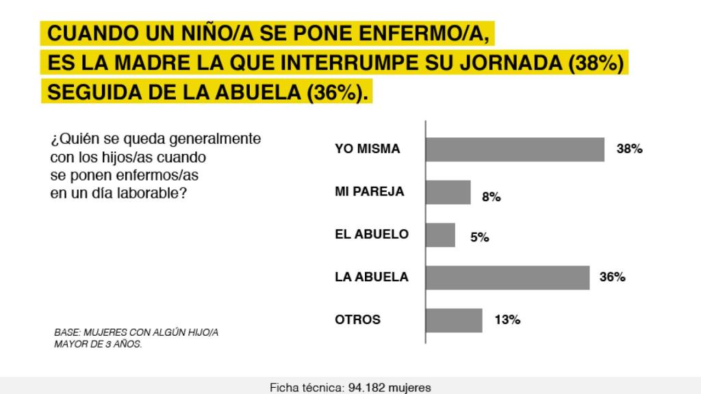 Las Invisibles, gráfico.