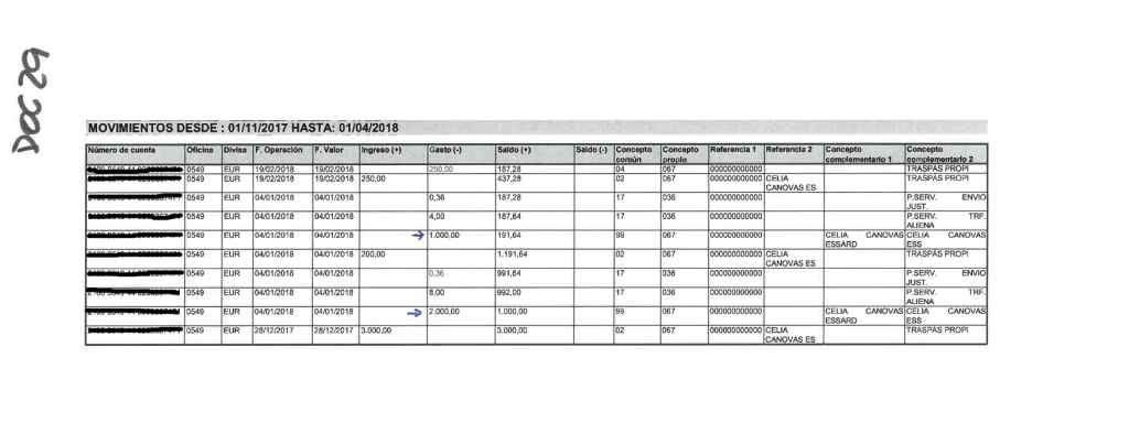 Extracto de la cuenta de la exsenadora Celia Cánovas con sus donaciones a Podemos.